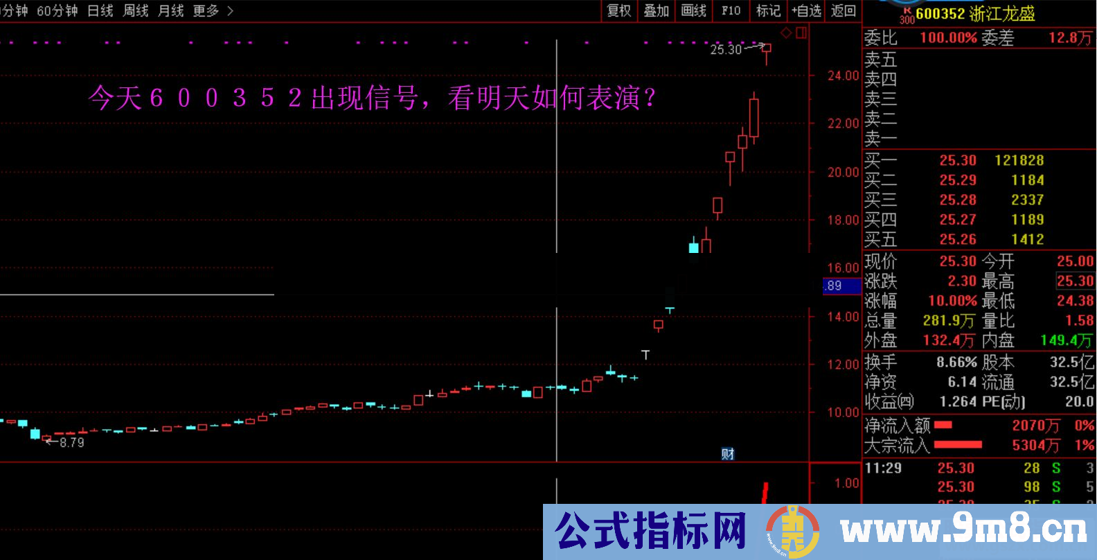 通达信股乐卖出预警（指标预警/副图 贴图）无未来