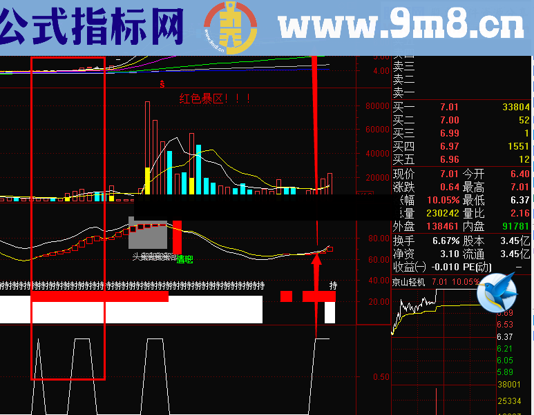 红区起爆幅图指标 辅助东方不败