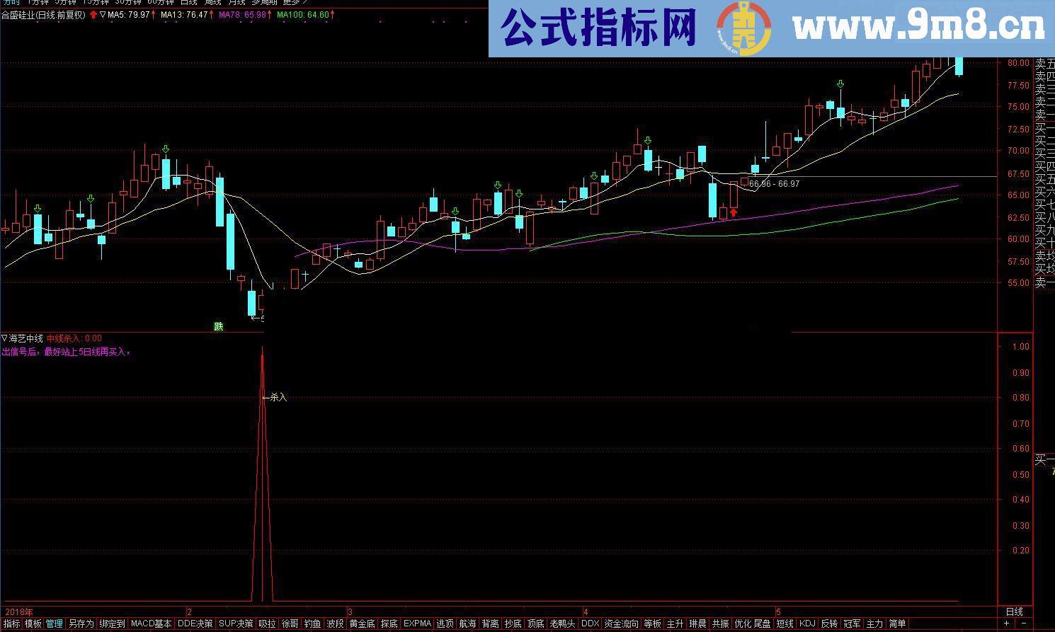 通达信海艺中线（指标 幅图/）没有未来 没有加密