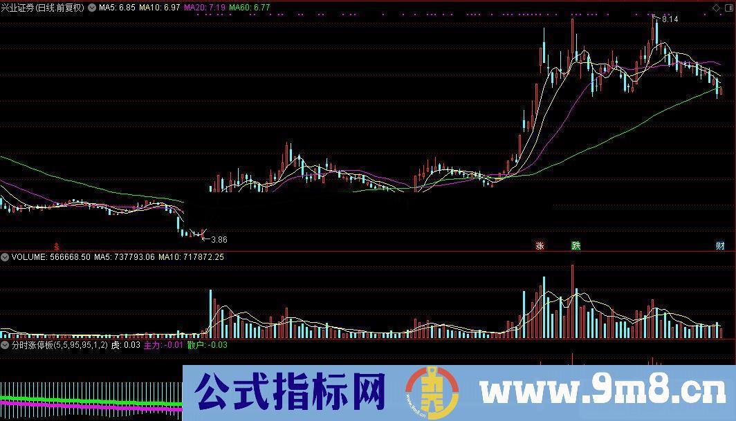 通达信分时涨停板源码附图