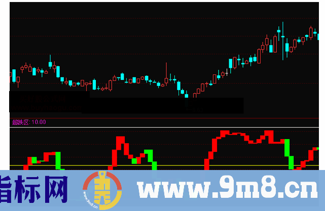 通达信牛股神器副图公式源码