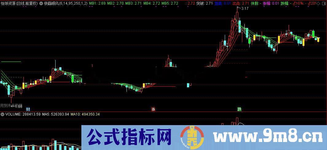 通达信快赢顺风主图源码