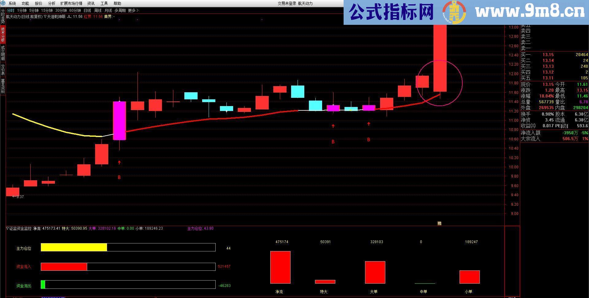 通达信天涯乾坤眼主图指标