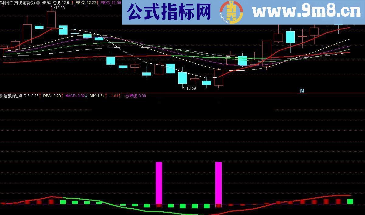 通达信暴涨启动点源码副图贴图