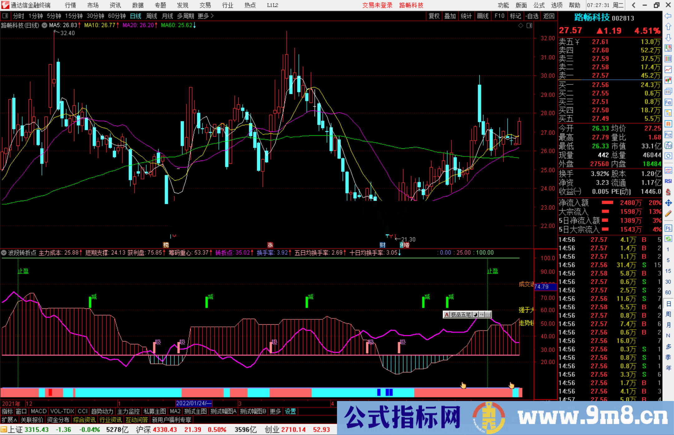 通达信波段转折点副图指标公式多空趋势一目了然 轻松把握大趋势无未来源码