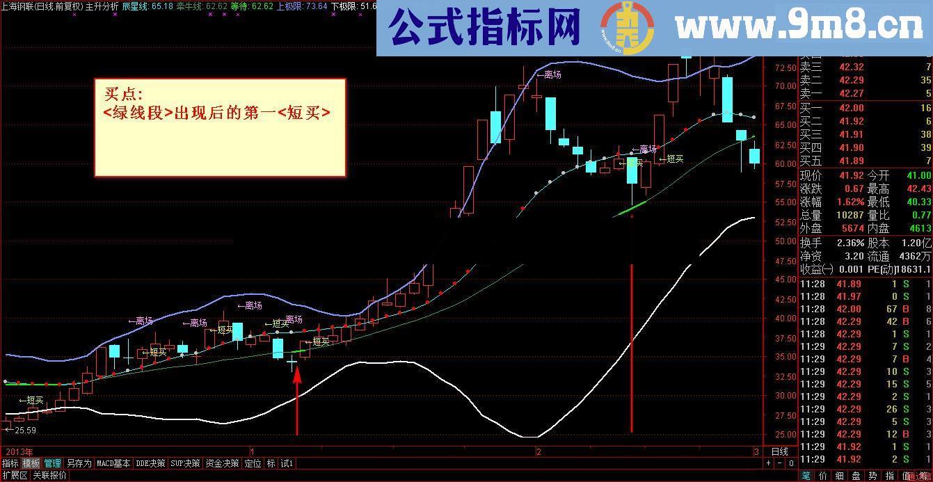 【主升分析】原码,无未来