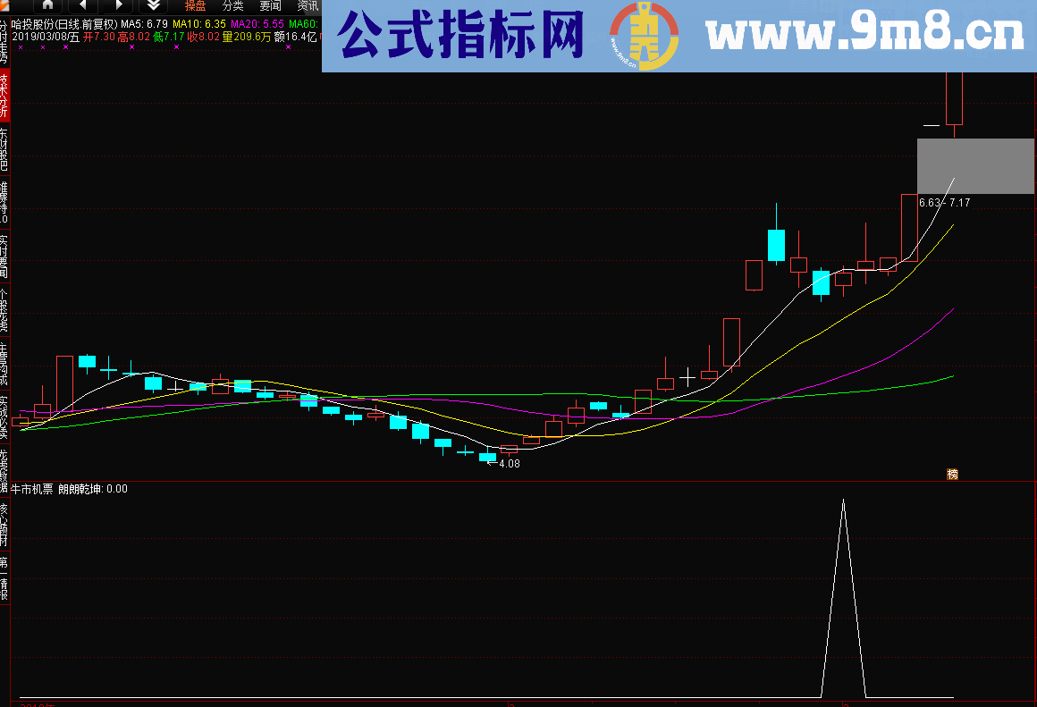 牛市机票（源码 选股/副图 通达信 贴图）