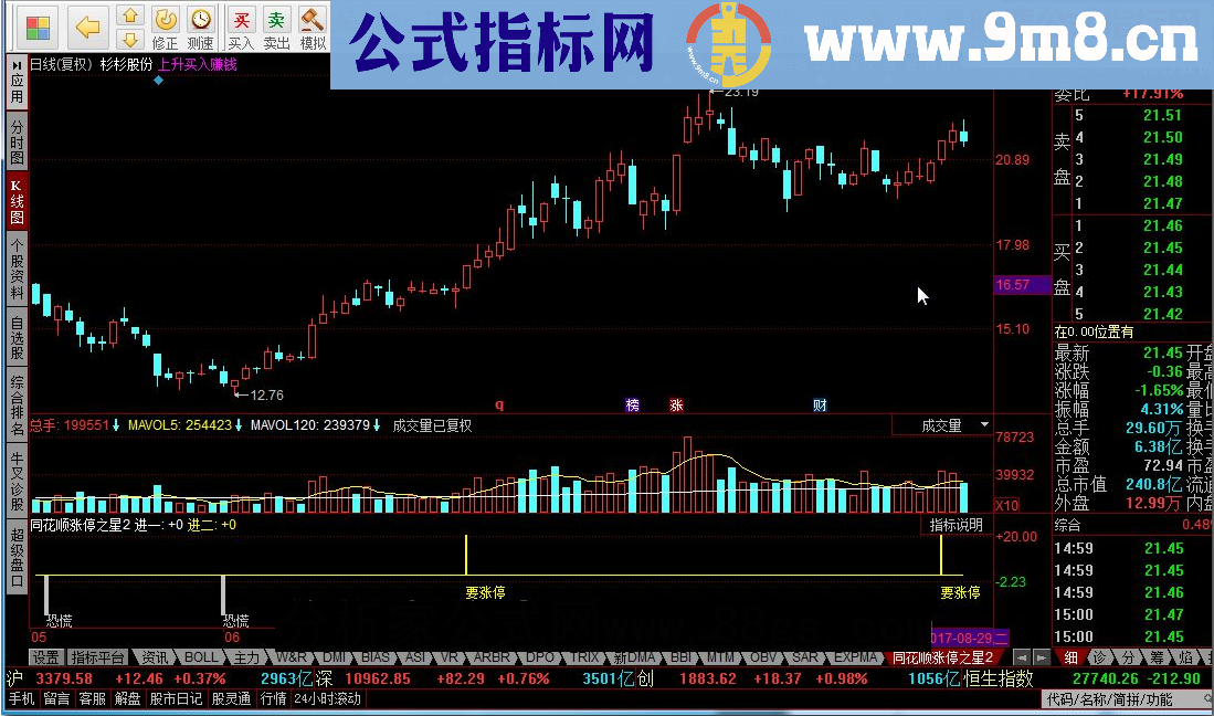 同花顺涨停之星指标公式