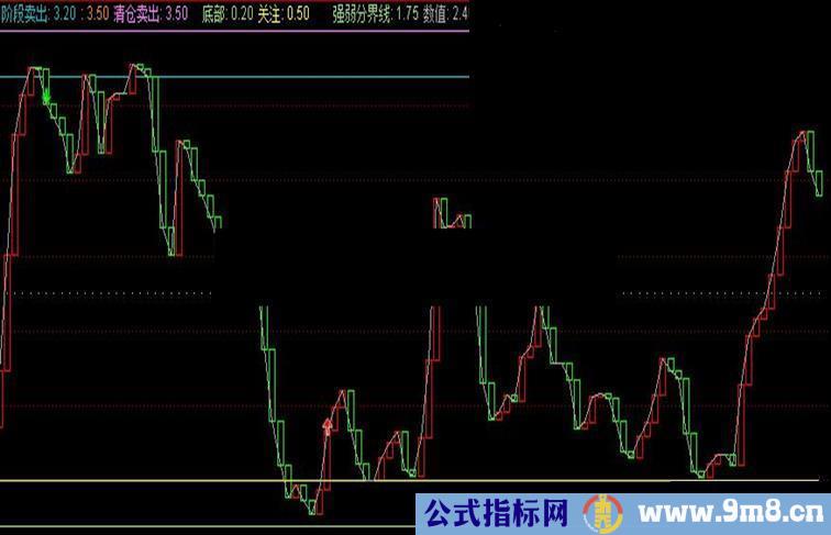 通达信逃顶指标