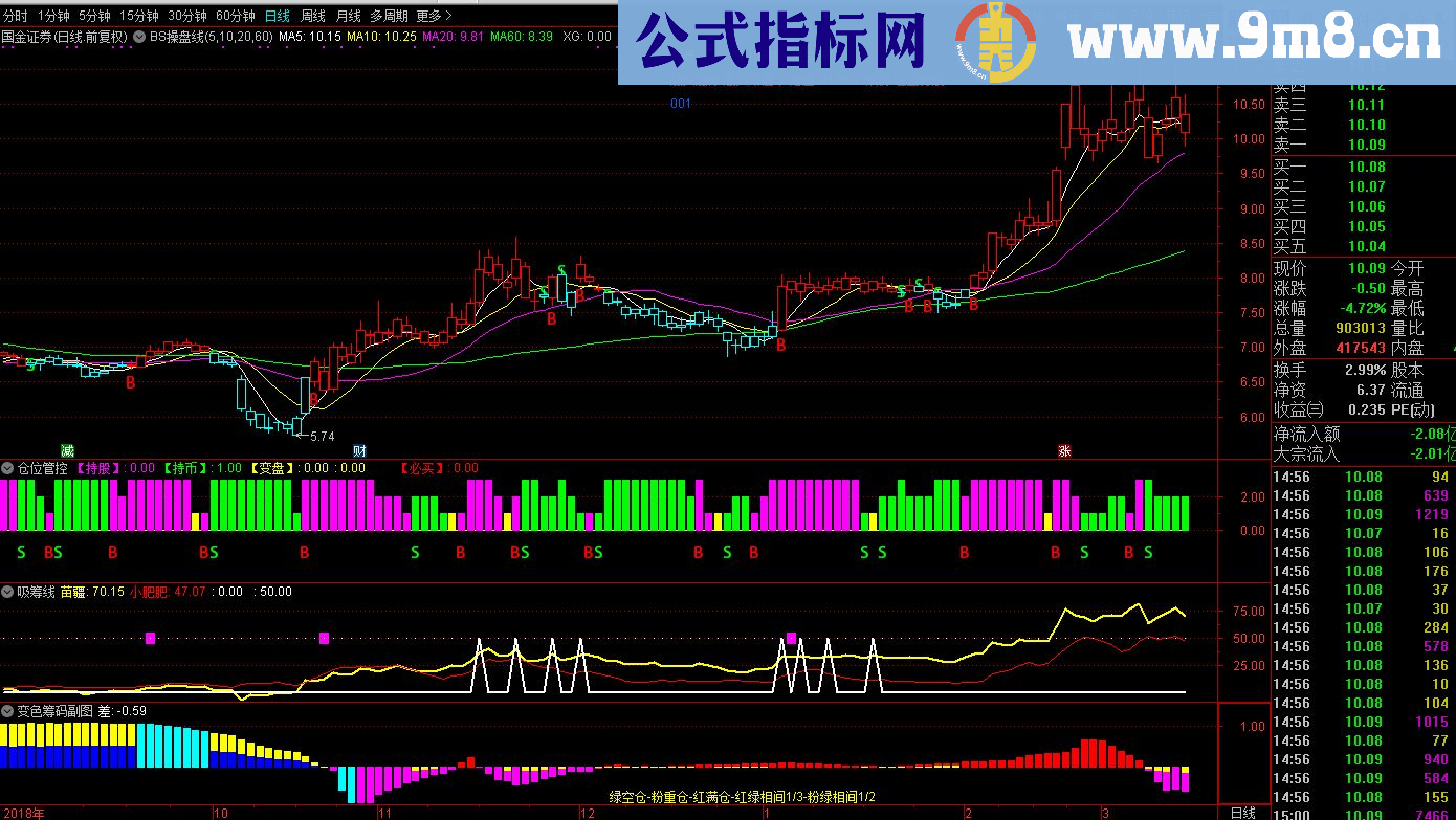 通达信BS操盘线+仓位管控+变色筹码（指标主图/副图 贴