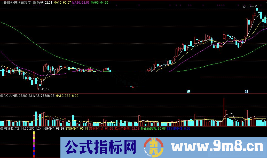 通达信精准起点公式源码贴图