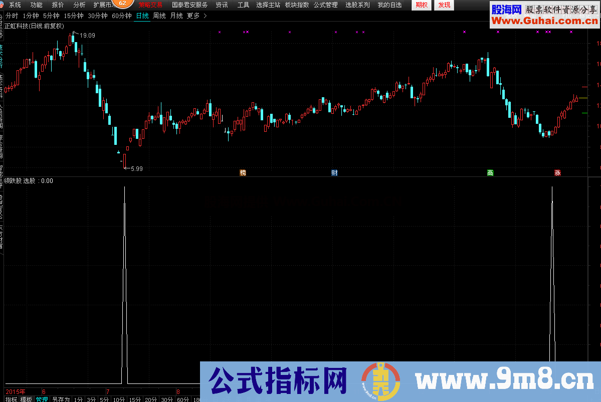 通达信抄底领跌股指标 预警 源码 