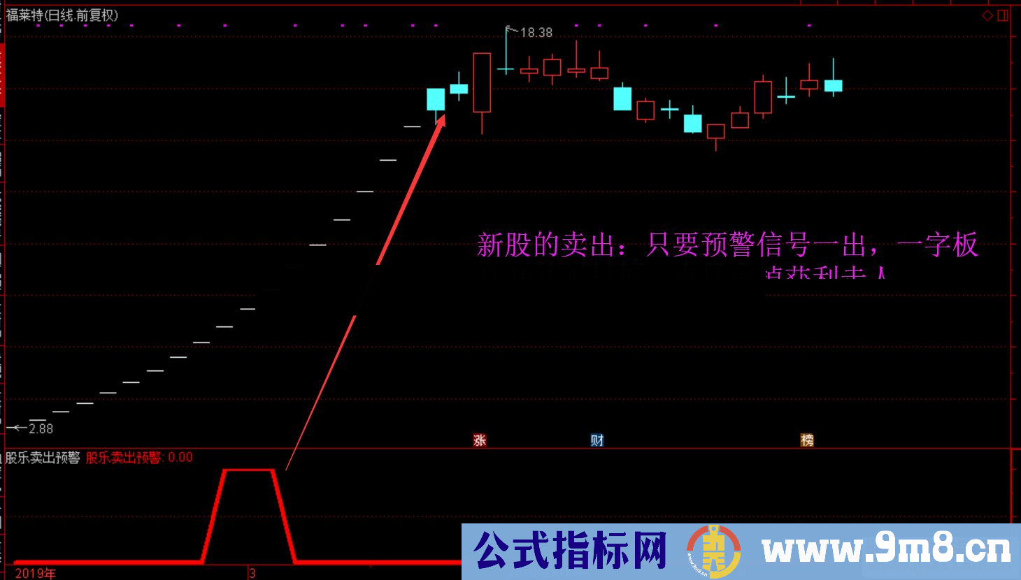 通达信股乐卖出预警（指标预警/副图 贴图）无未来