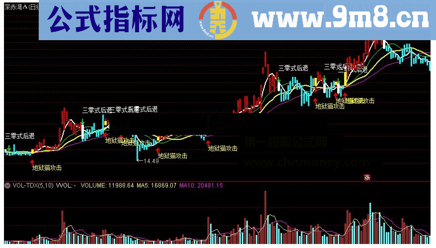 通达信瓜达卡耐而之战指标详解附图