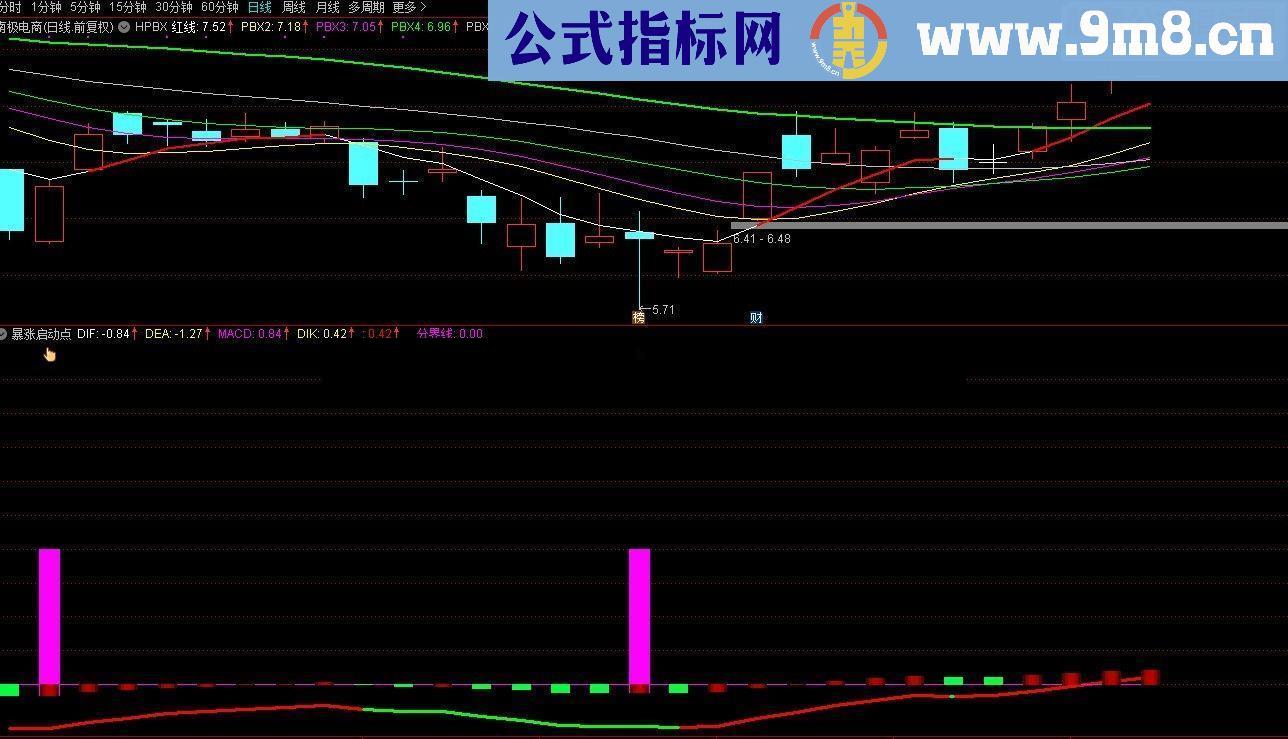 通达信暴涨启动点源码副图贴图