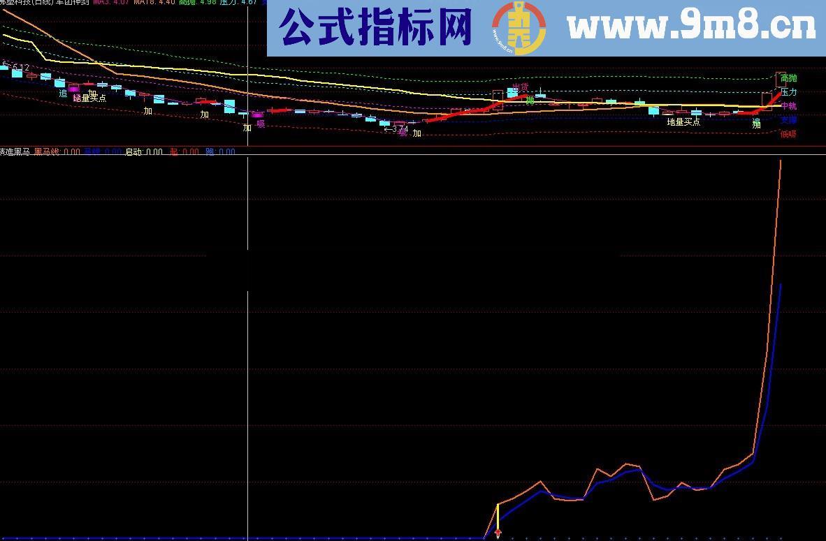 通达信精准黑马指标公式源码