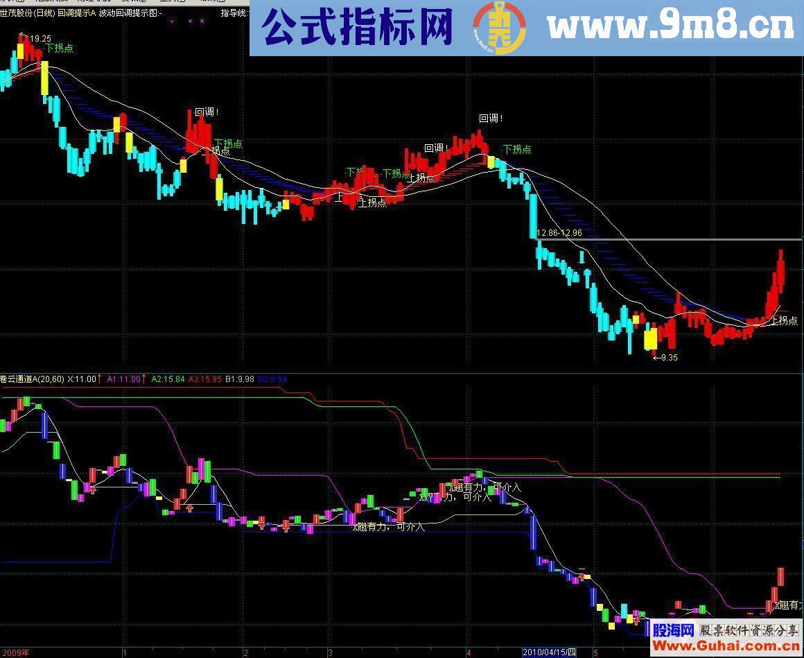 通达信回调提示源码主图