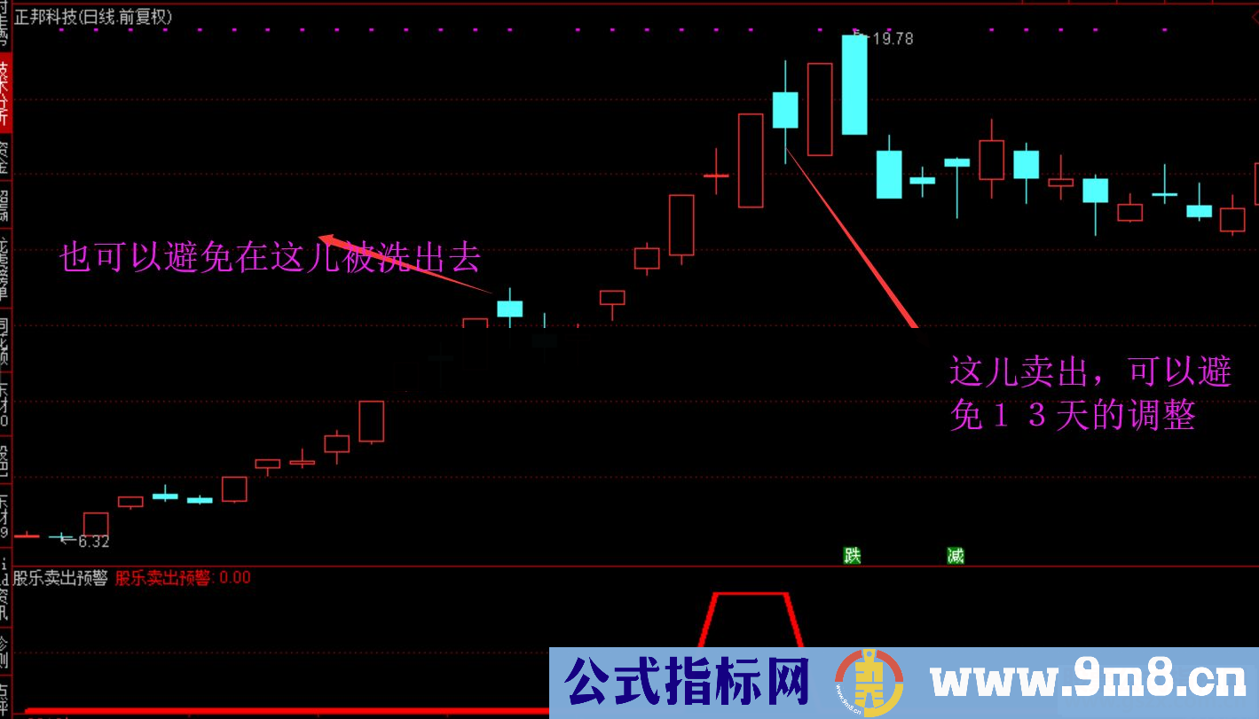 通达信股乐卖出预警（指标预警/副图 贴图）无未来