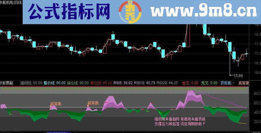 通达信RSI划线副图指标源码