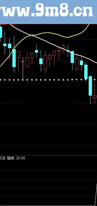 通达信短线买进指标公式