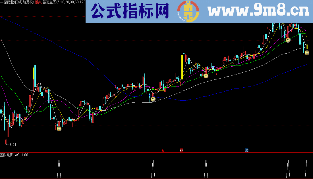 通达信善选股者得财，善财指标套装（指标 主图/副图/选股贴图 无未来）