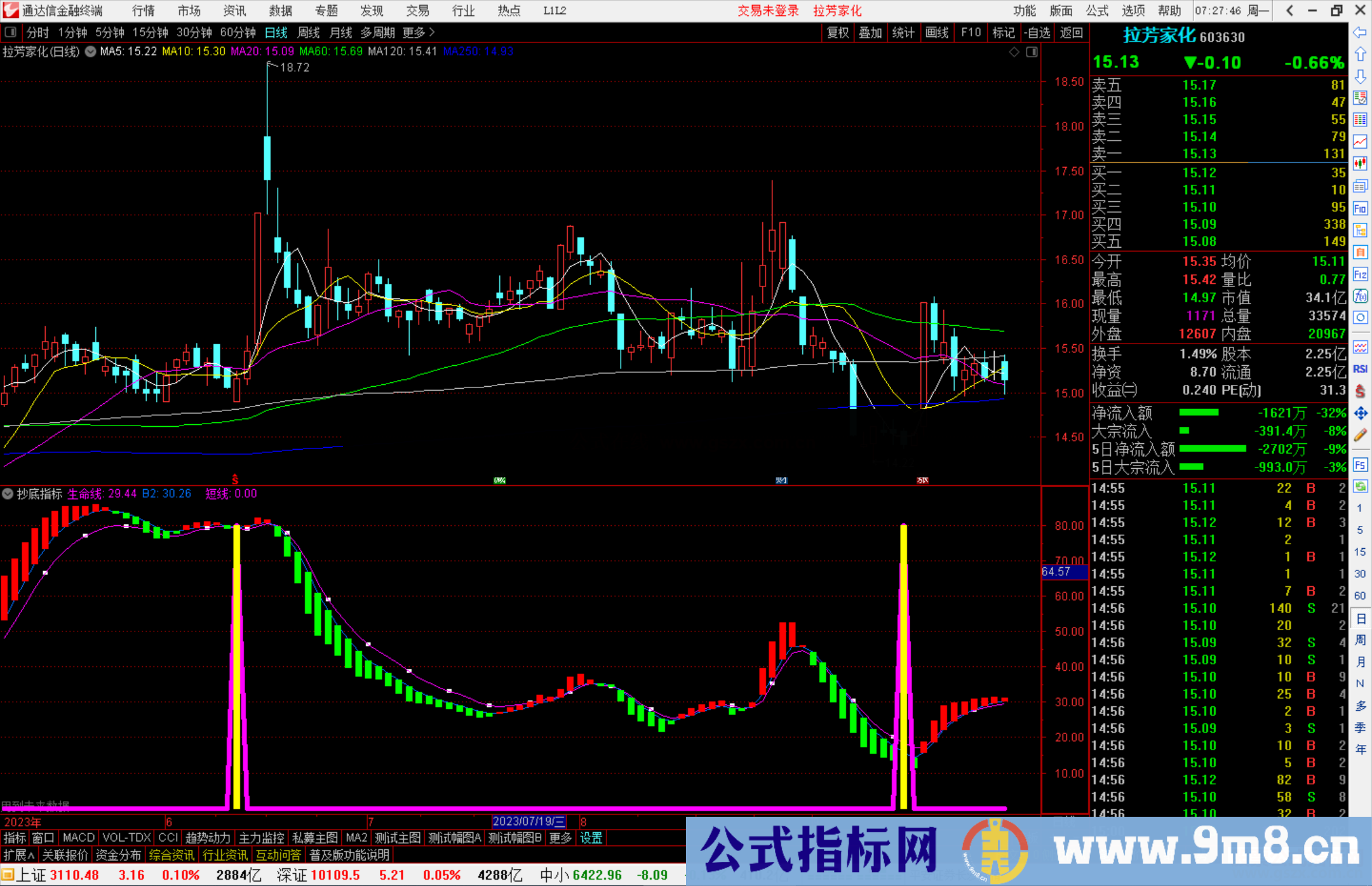 通达信军师相助,抄底指标公式副图源码