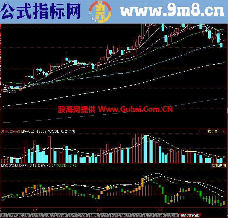 同花顺MACD实战副图指标