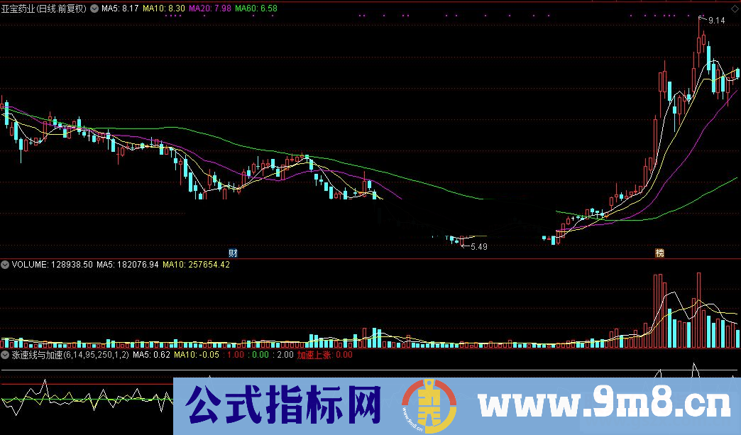 通达信涨速线与加速源码