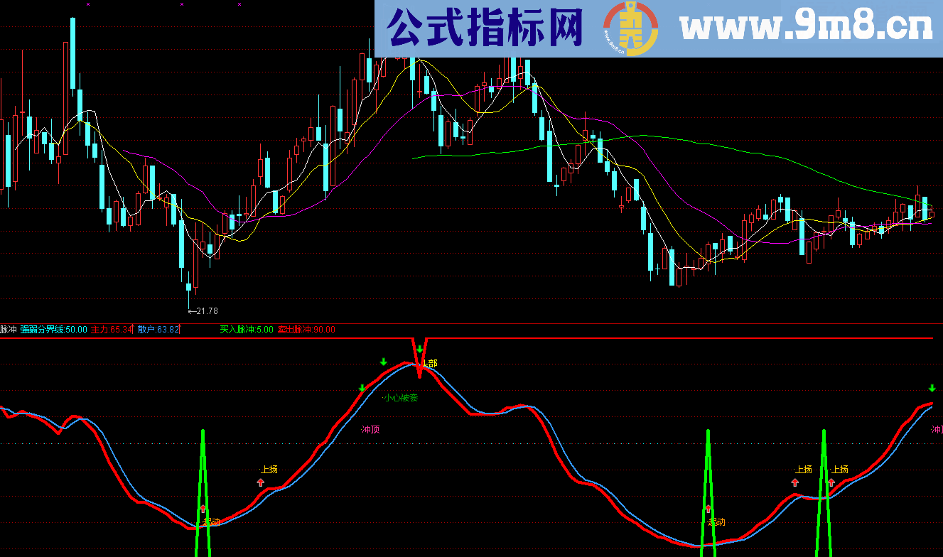 买入脉冲(副图源码贴图）