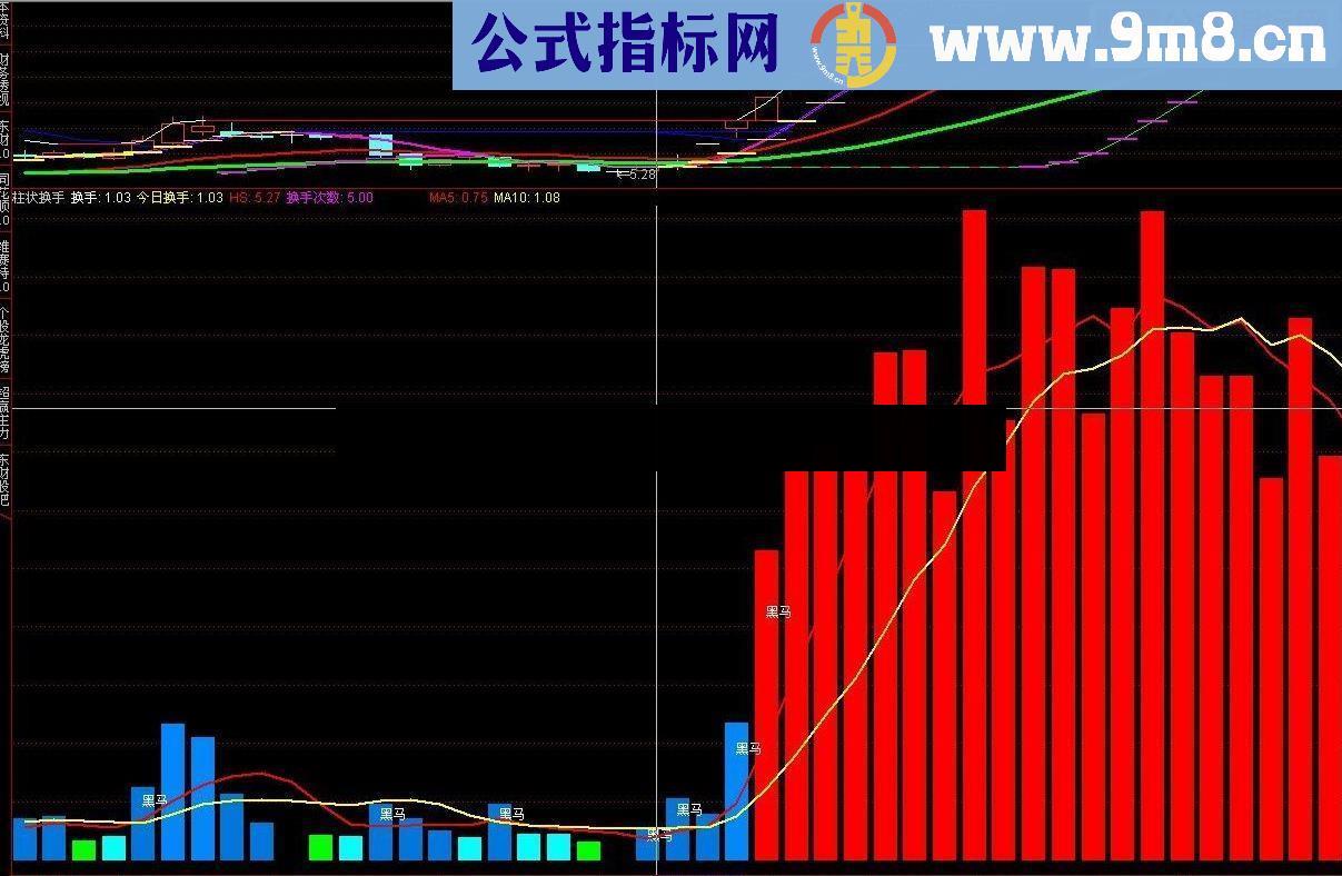 通达信柱状换手指标 源码 说明 无未来