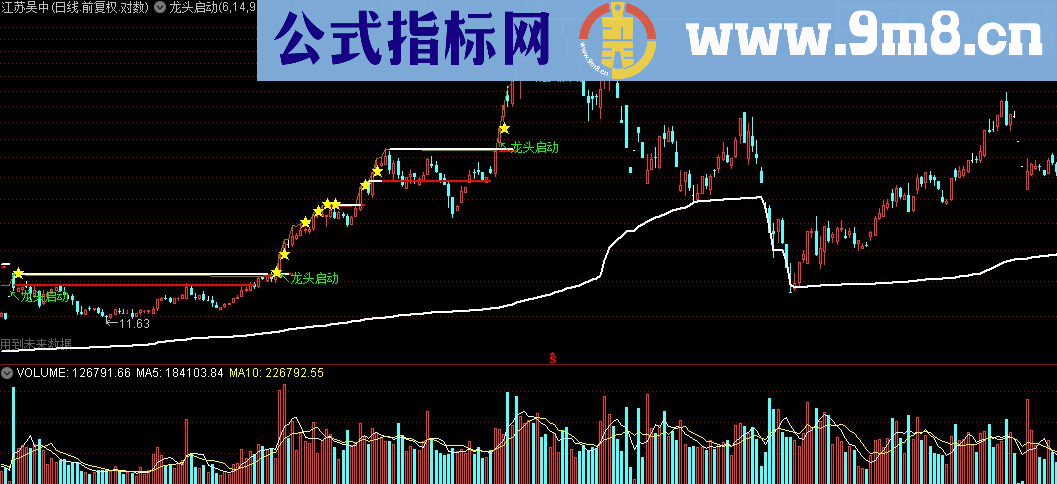 通达信龙头启动主图指标源码