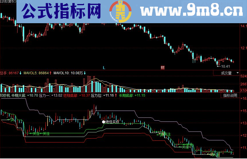 同花顺印炒机 绝佳买点主图源码