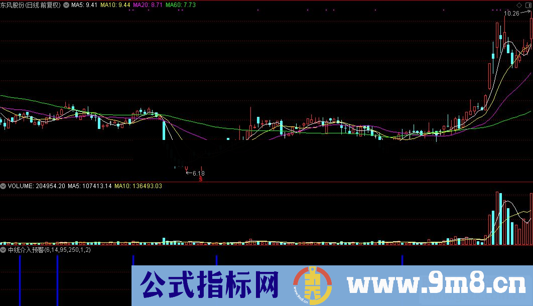 通达信中线介入预警源码附图