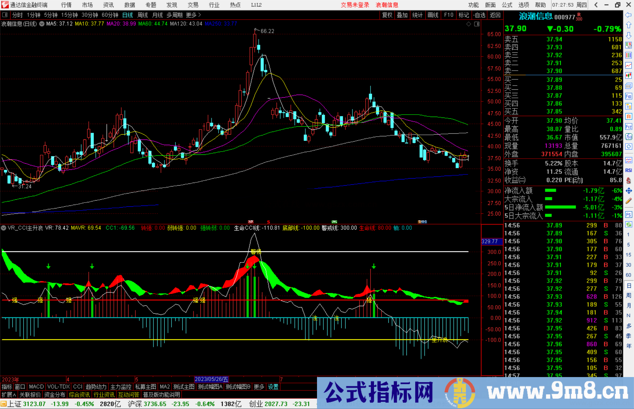 通达信VR_CCI主升浪副图公式副图源码