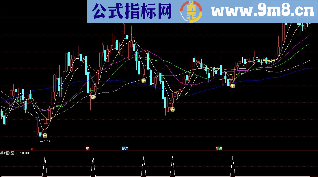 通达信善选股者得财，善财指标套装（指标 主图/副图/选股贴图 无未来）