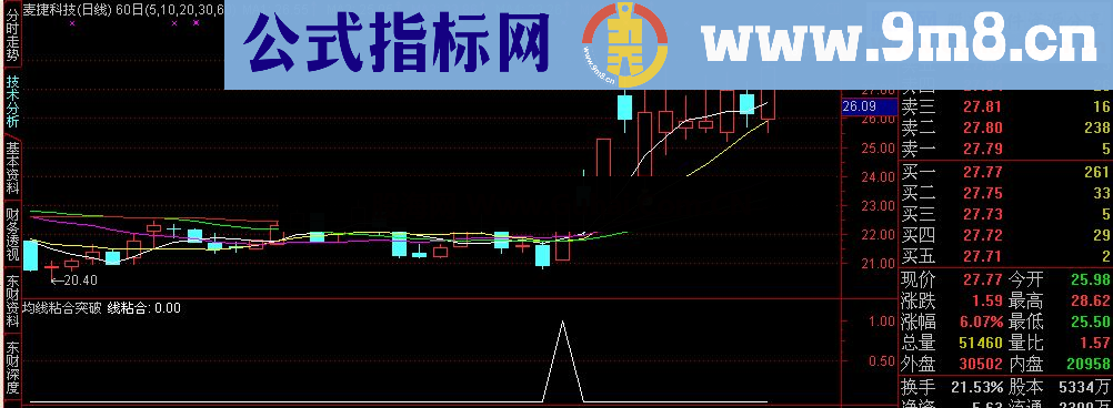 均线粘合突破 副图+选股