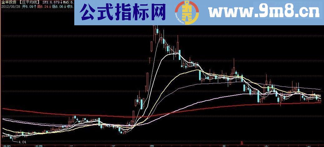 通达信庄平均线主图通用源码