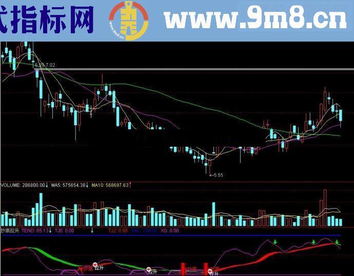 通达信抄底拉升副源码