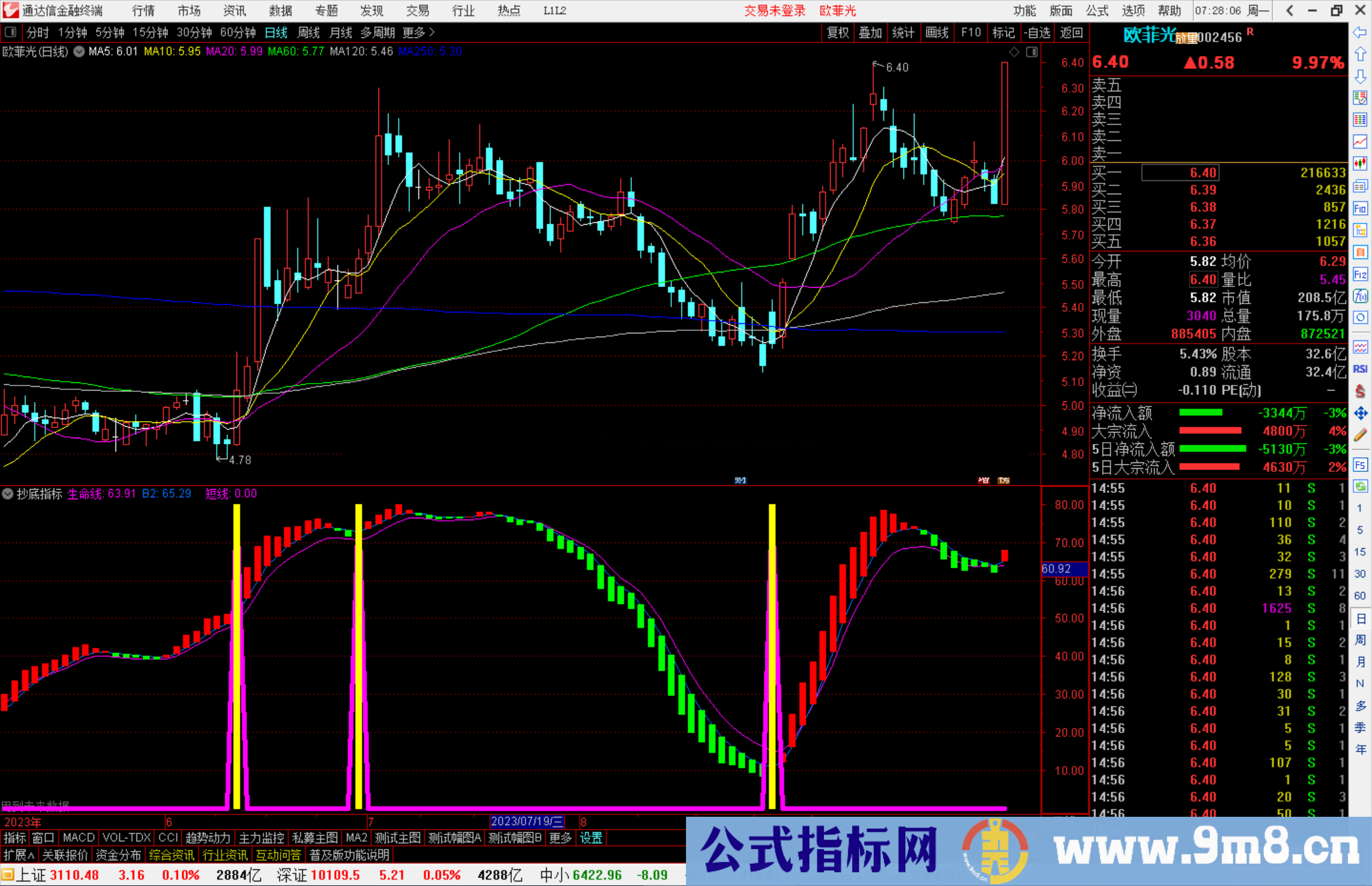 通达信军师相助,抄底指标公式副图源码