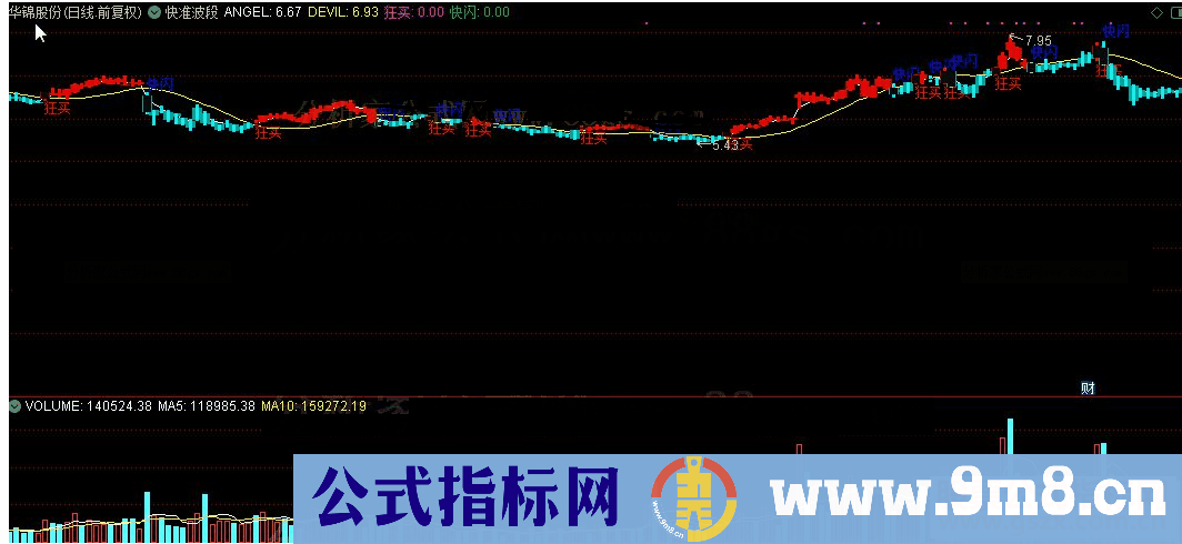 通达信快准波段（公式 源码 K线图）