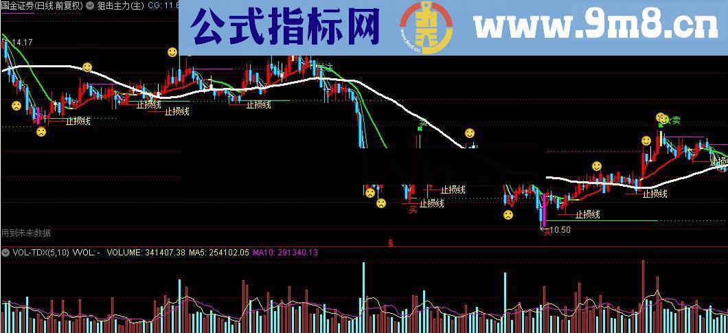 通达信狙击主力(主)源码附图