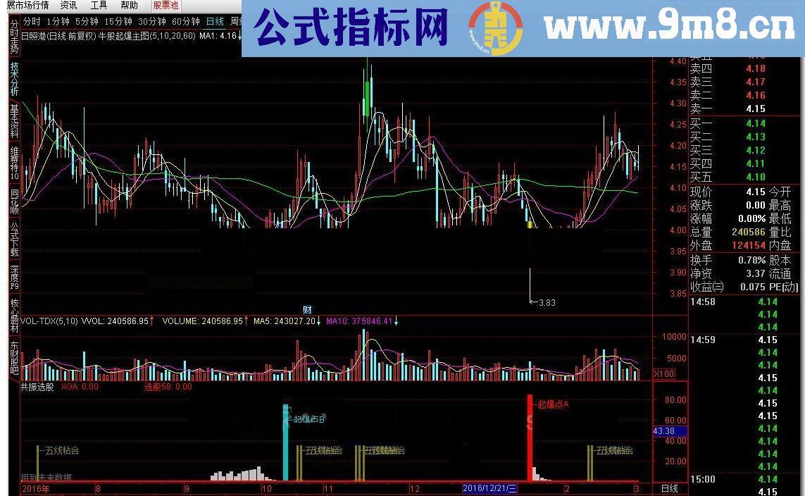 通达信共振选股源码副图