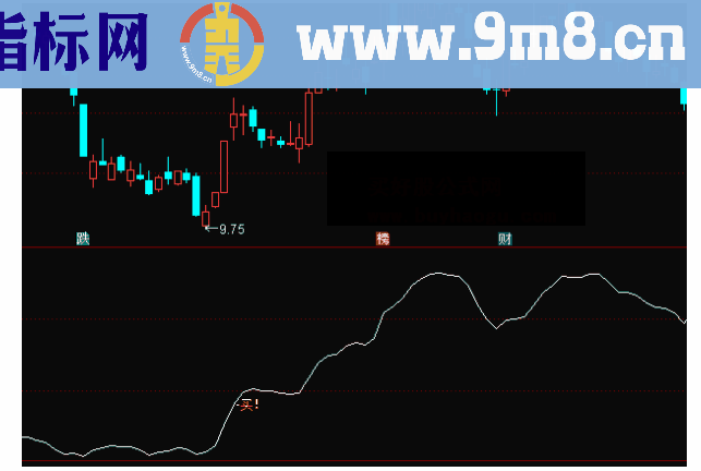 通达信追涨点买入副图无未来函数