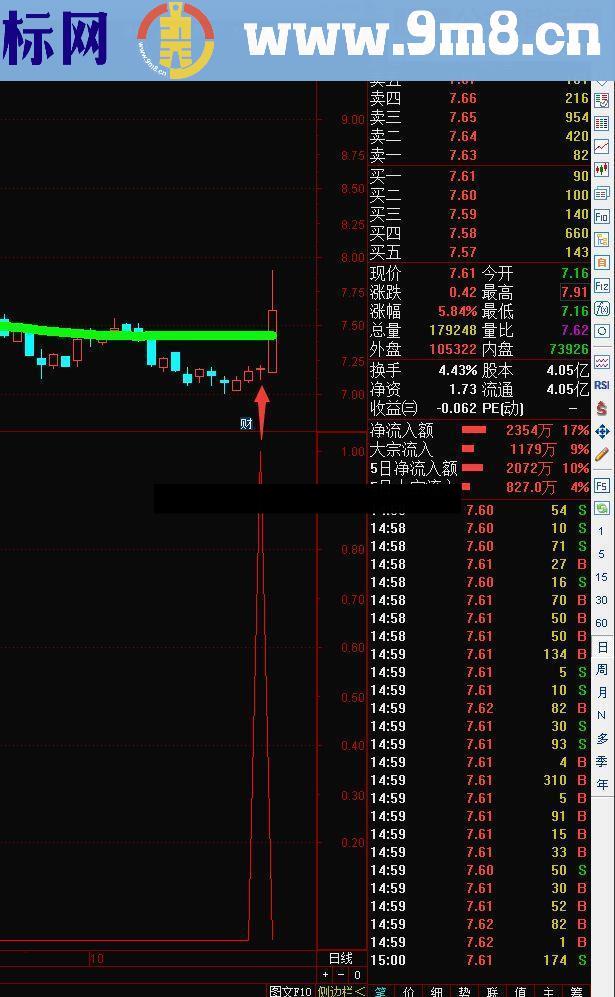 通达信五点必赚指标公式