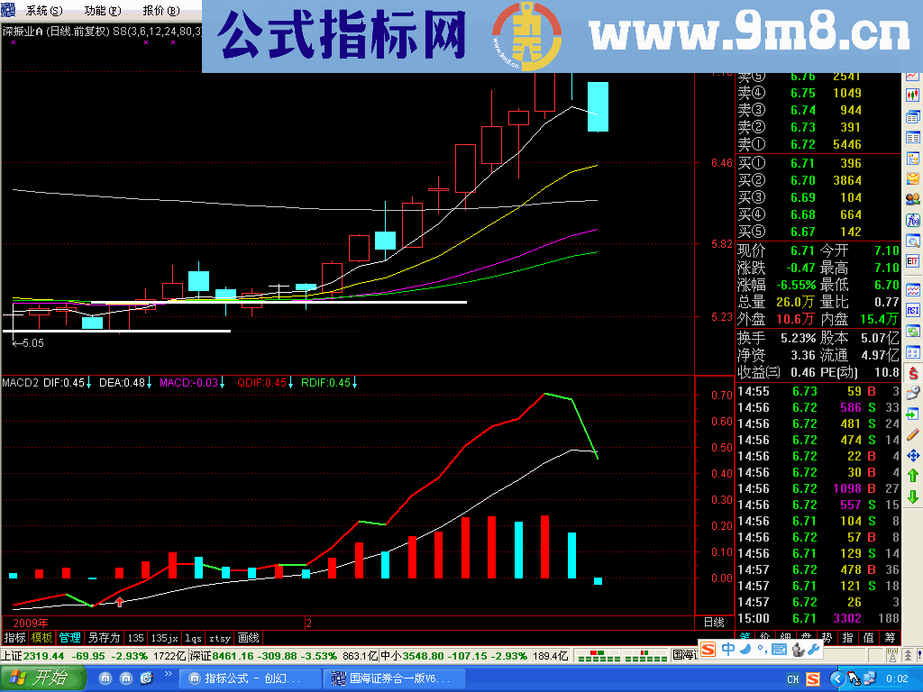 通达信只赚不亏公式，谁不想要？