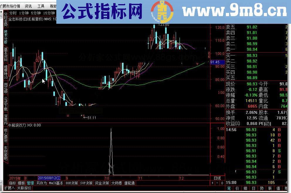 通达信牛熊滚双刀源码