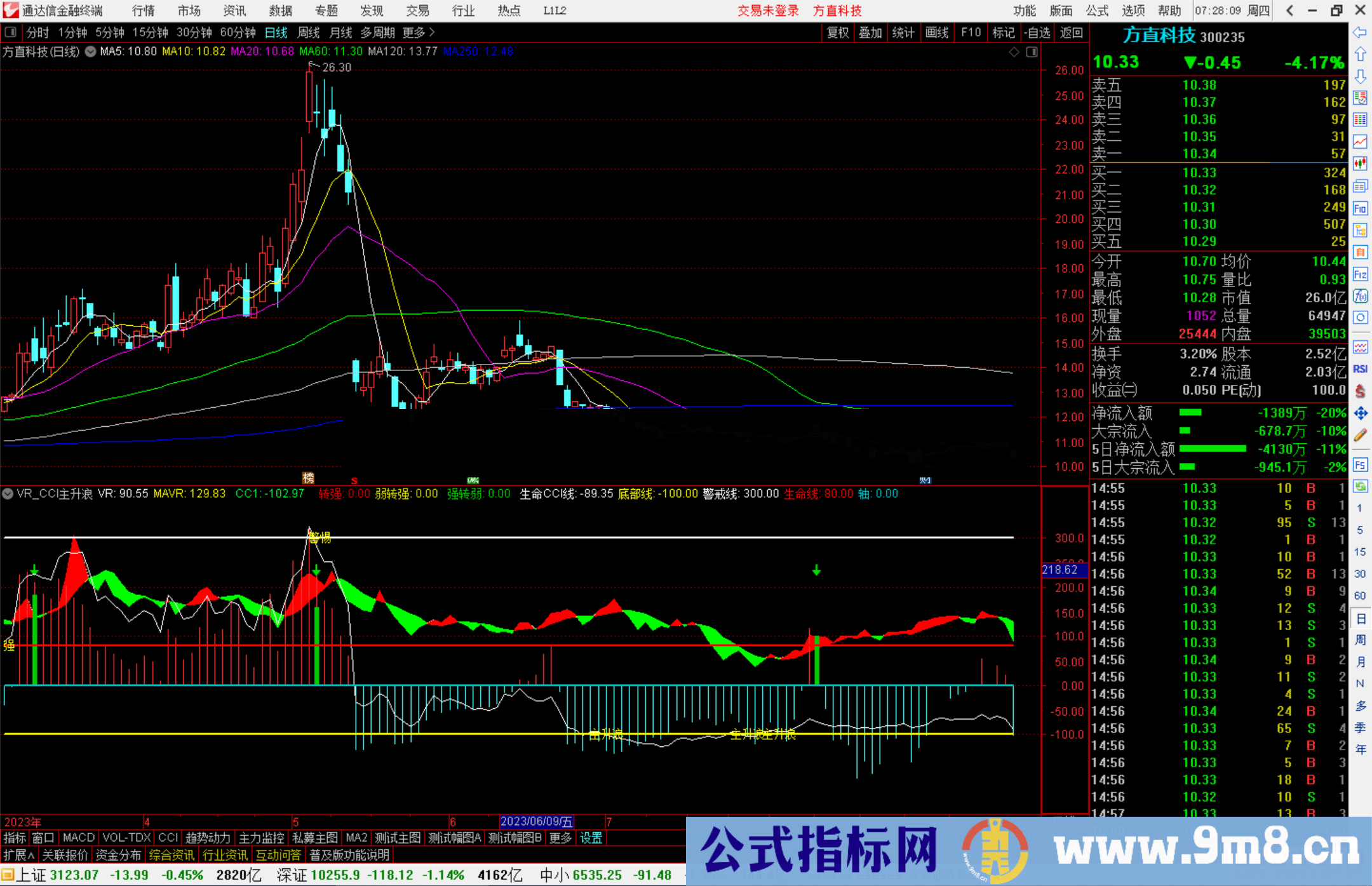 通达信VR_CCI主升浪副图公式副图源码