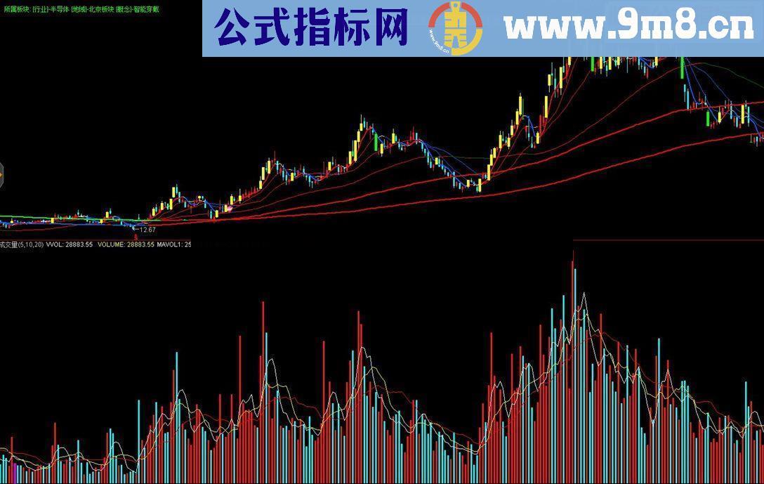 通达信自己用的均线K线系统指标公式