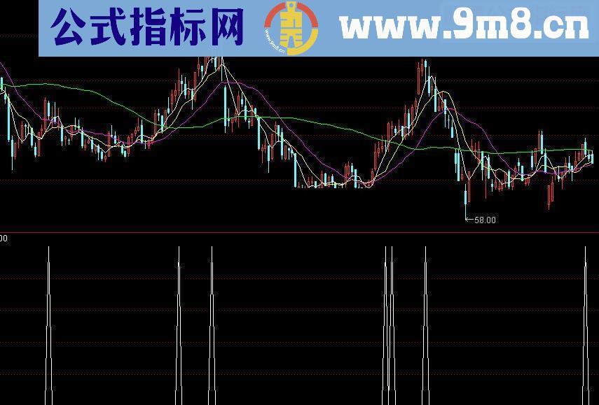 通达信神烟逃项附图源码