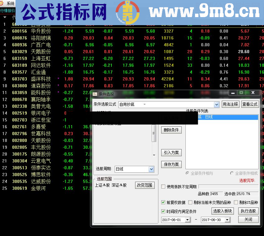 通达信自用抄底集合(源码 副图+选股贴图）